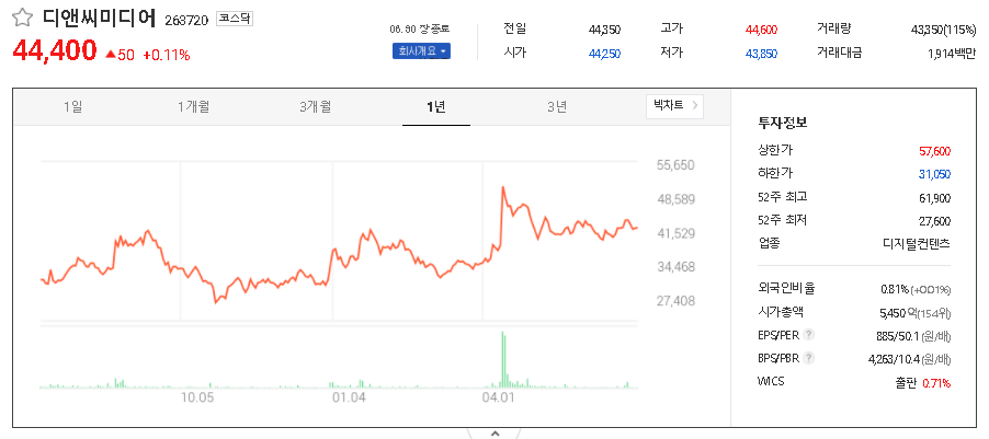 디앤씨미디어