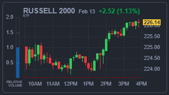 RUSSELL 2000 지수