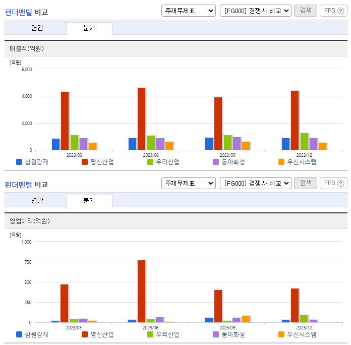 삼원강재_업종분석