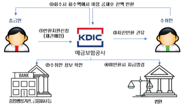 카카오페이 송금 취소 방법 계좌 이체 취소 이렇게 하세요!