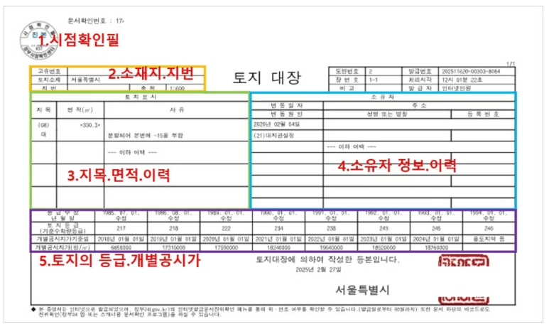 토지대장 무료열람