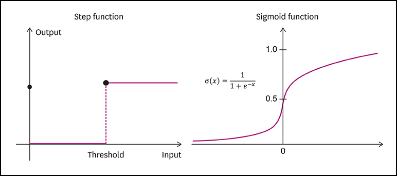 sigmoid function