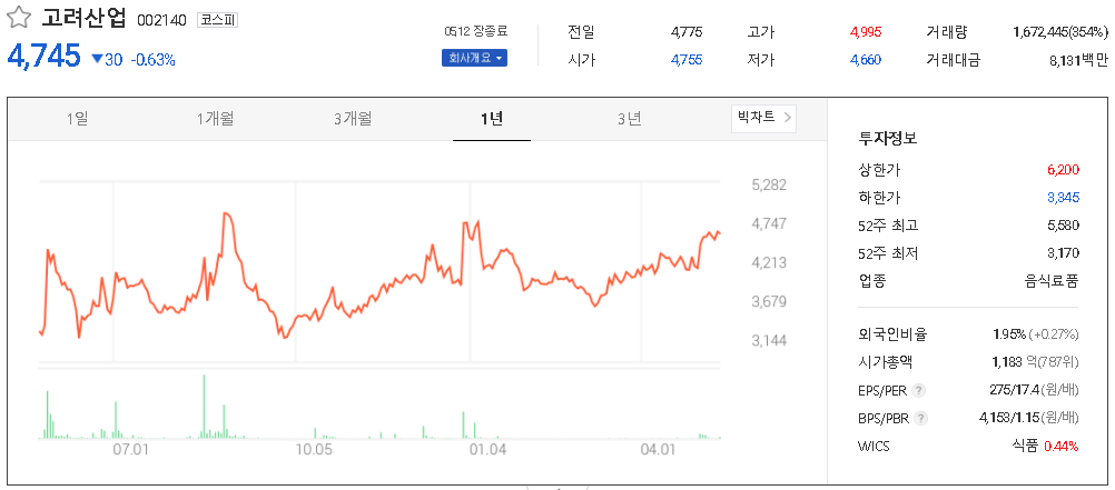 고려산업