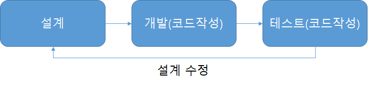  2편, c++ 프로그래밍 프로젝트 구성, cmake, git, 유닛테스트