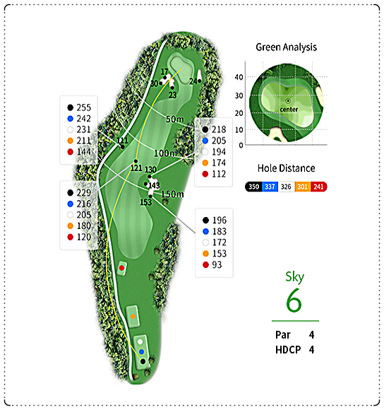 해비치CC (제주) 스카이 코스 6번 홀