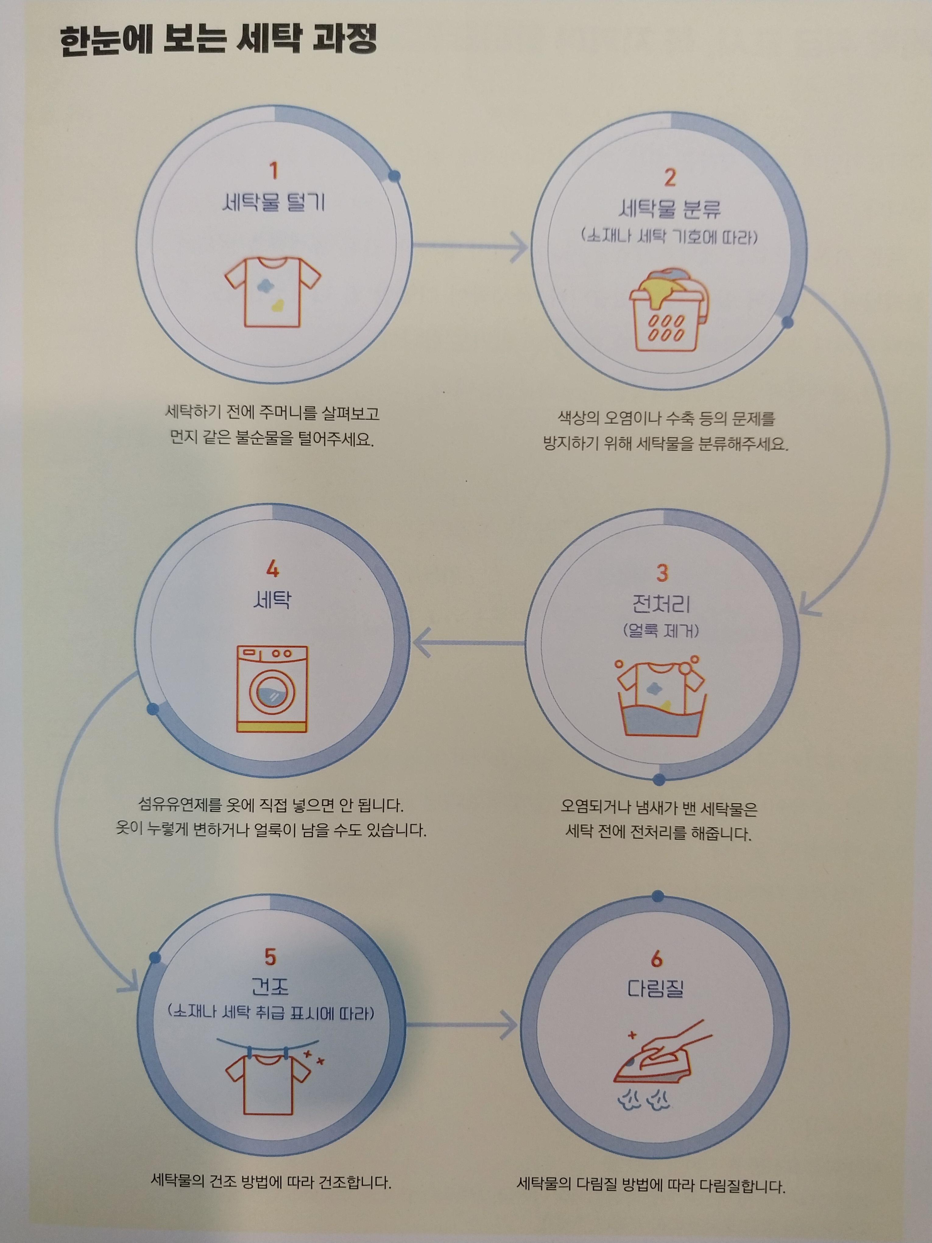 세탁하기좋은날 이미지