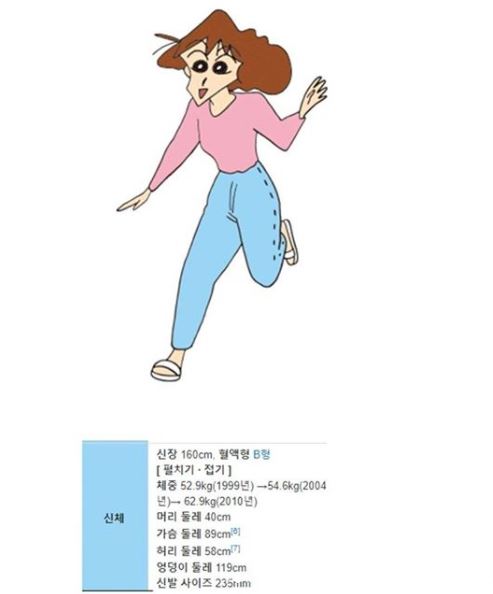  짱구 엄마의 몸매 시뮬레이션