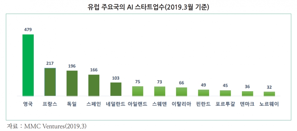  영국 AI / 데이터사이언스 대학원 준비 _ 왜 영국을 선택했을까 #2