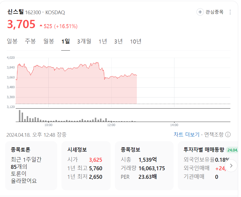  신스틸주가 총정리