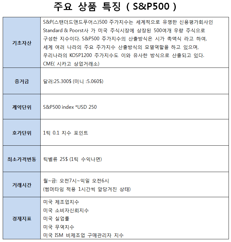  스탠더드앤드푸어스(S&P)500