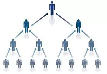  다단계란? 다단계 뜻, 다단계 사기 예방하는 법.