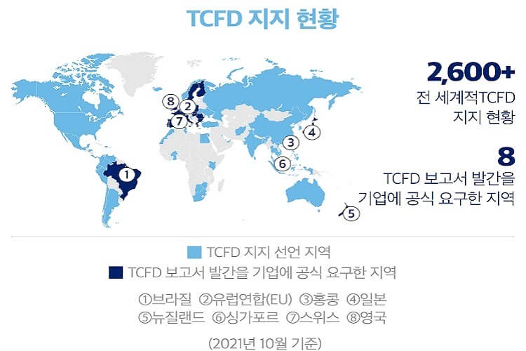 TCFD 지지 현황