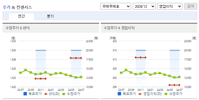 하나제약_컨센서스