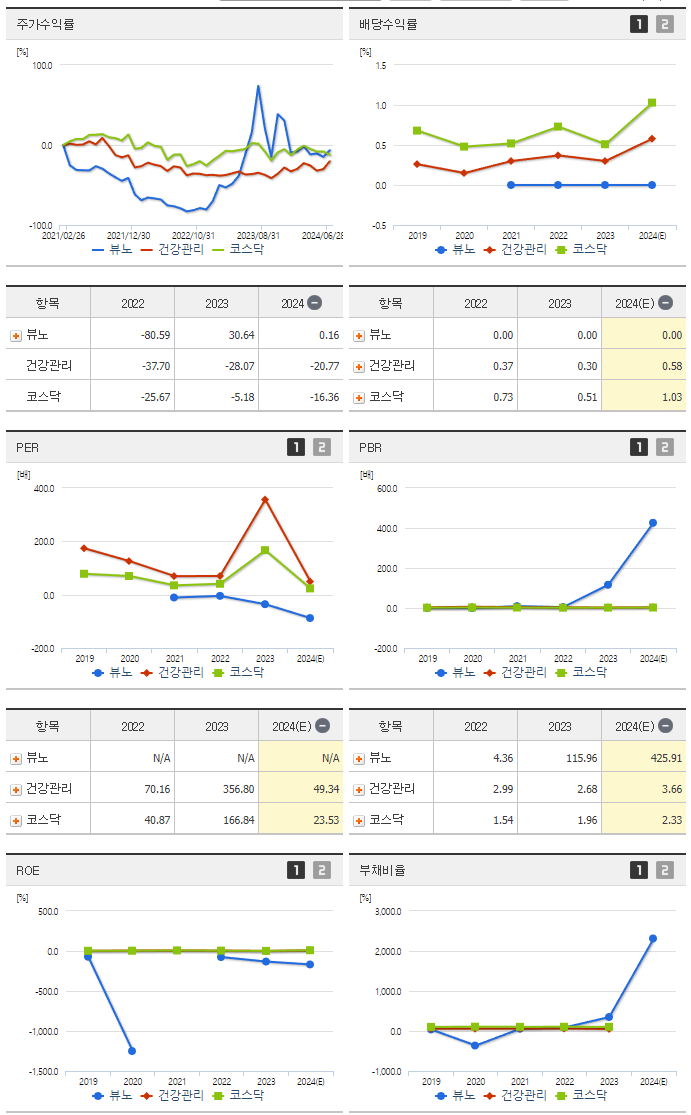 뷰노_섹터분석