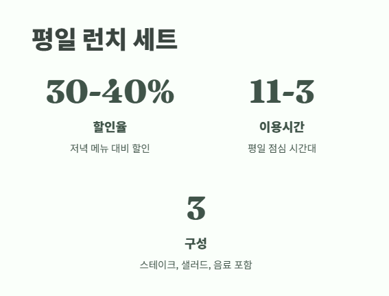 아웃백 할인방법 완벽 정리 2025 5