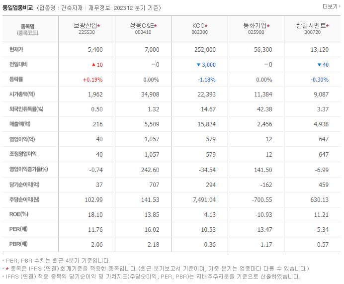 보광산업_동종업비교자료