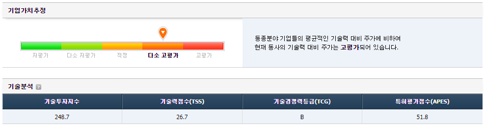 코난테크놀로지-주가-전망-밸류에이션-기술력-대비-기업가치추정-표-이미지