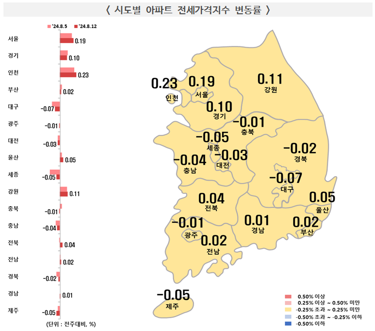 시도별 아파트 전세가격지수 변동률