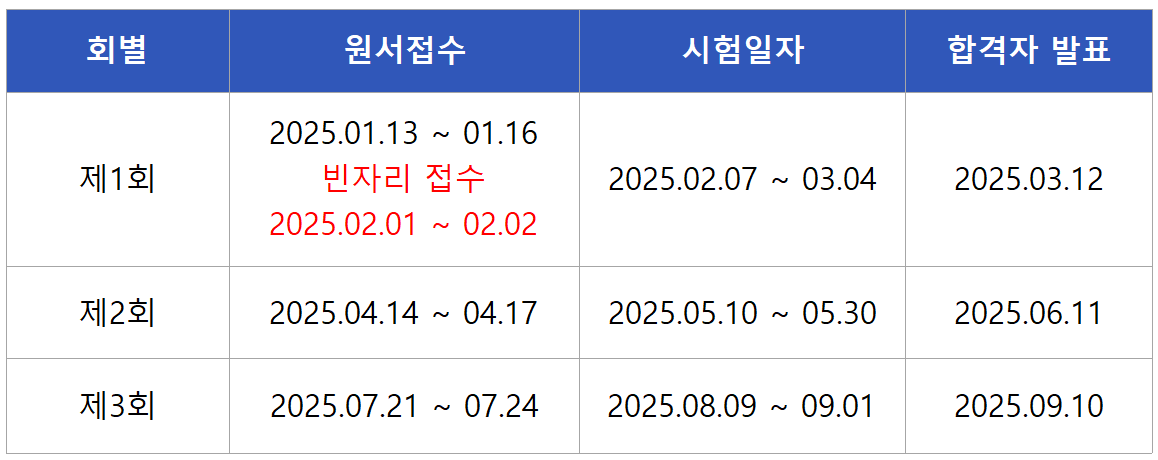 2025 가스기사 필기 시험일정