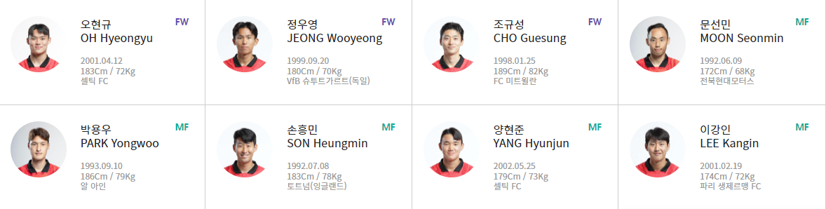국가대표 출전 선수 명단