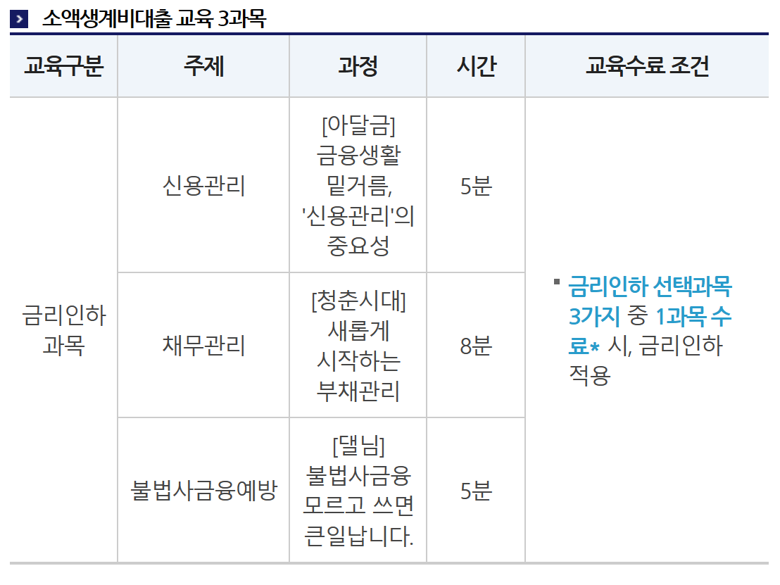 서민금융진흥원 소액생계비대출 금융 교육