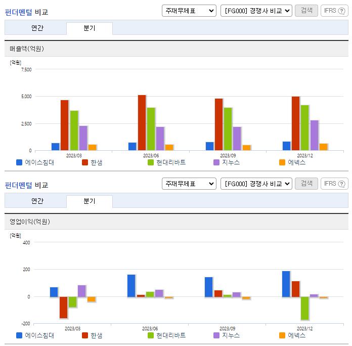 에이스침대_업종분석