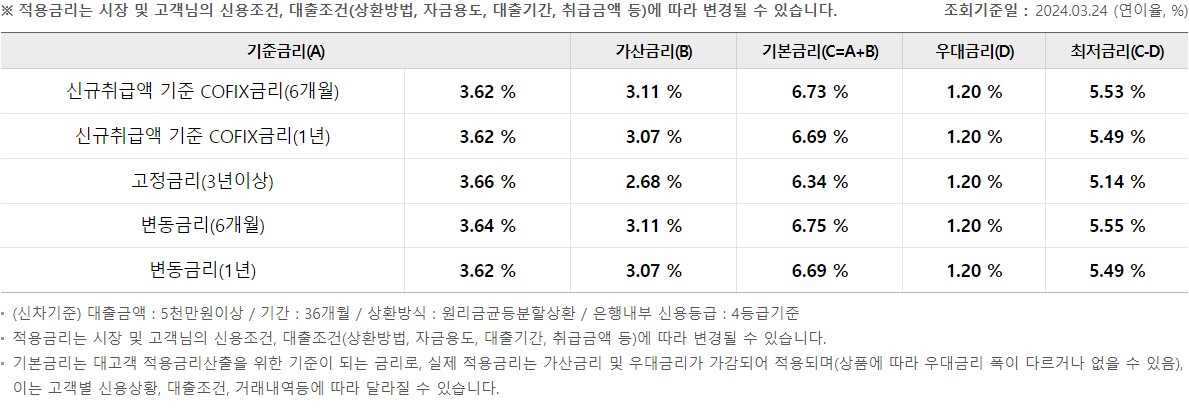 우리 드림카대출(전환대출)