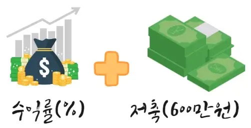 1억에서-10억-수익률-저축-600만원