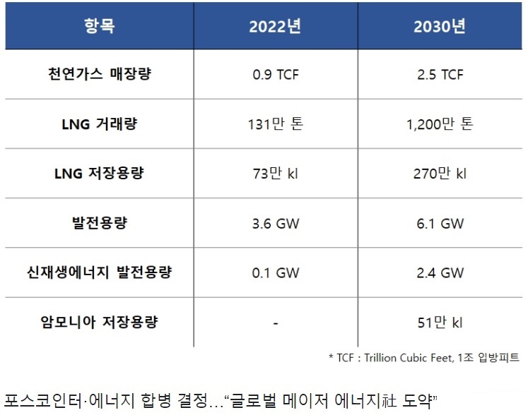 (주)포스코인터내셔널 이미지