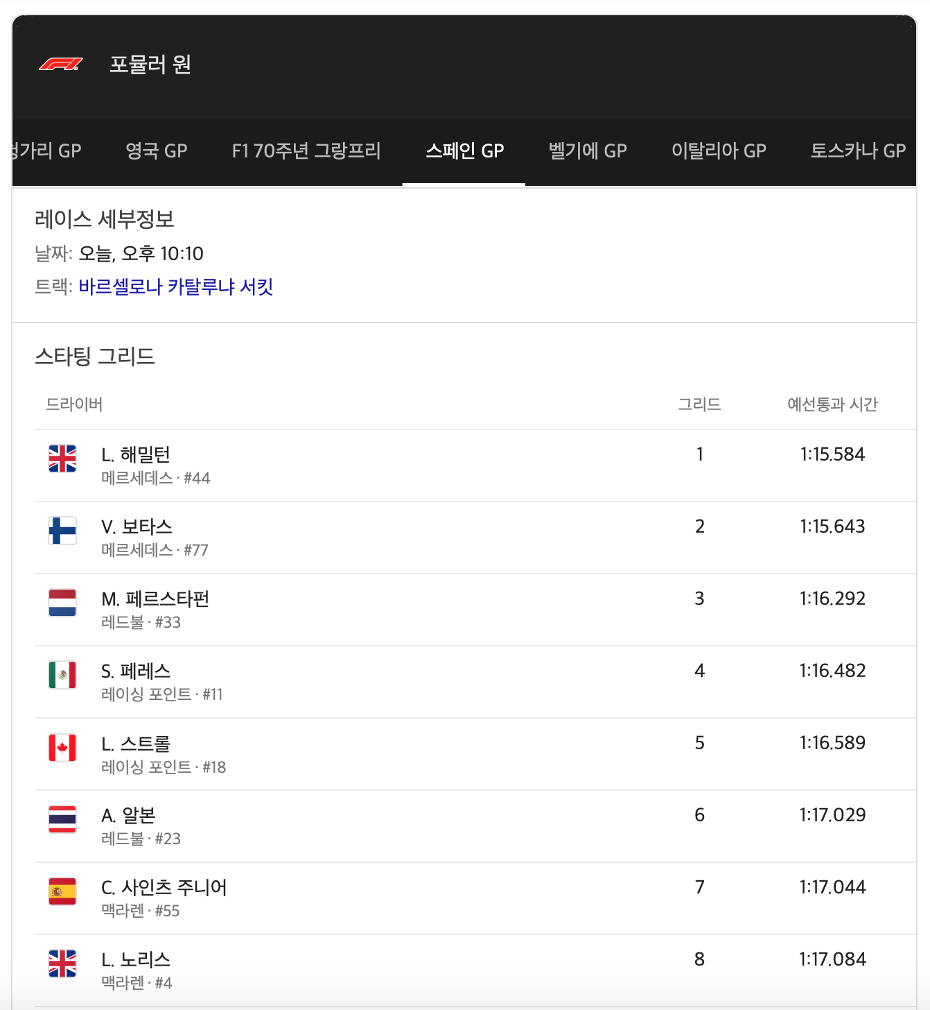  스페인 그랑프리 / 알본