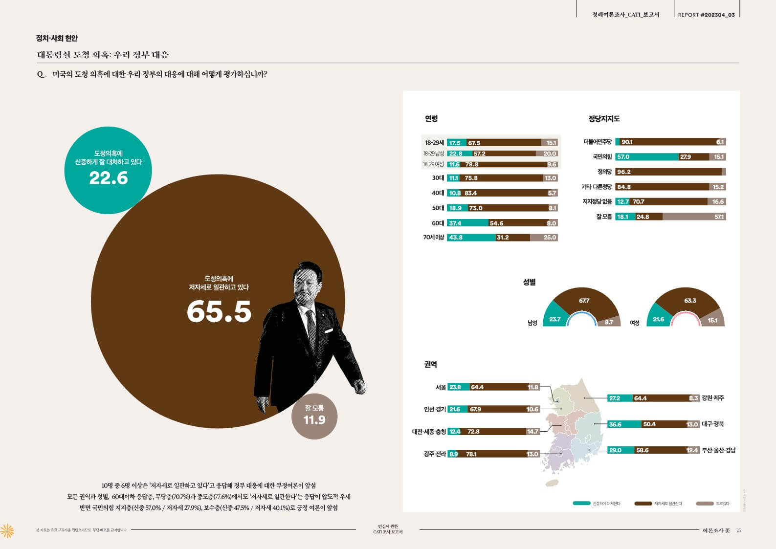 정치사회현안-대통령실 도청 의혹-우리정부대응-표