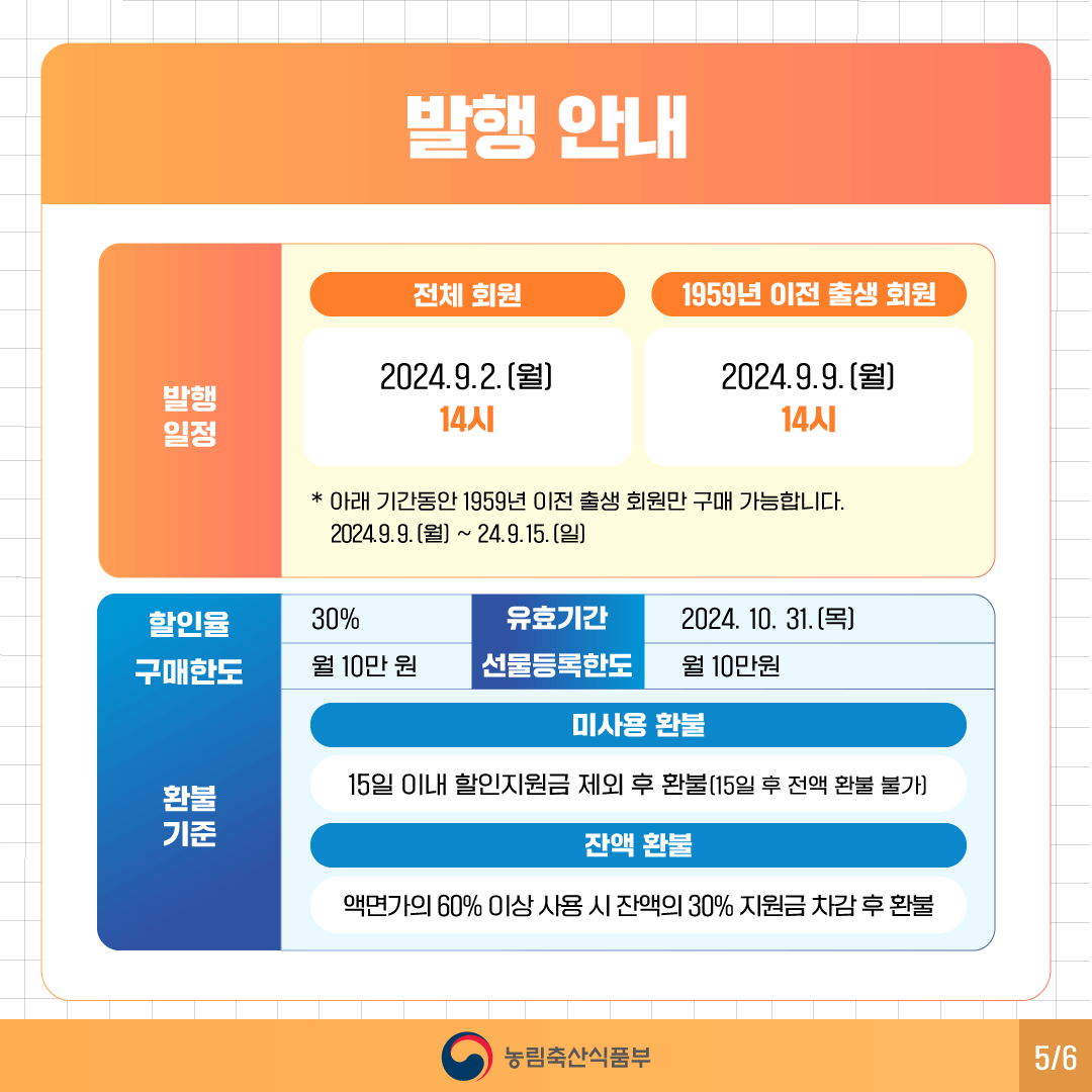 농할상품권-사용처와-30%-할인-알아보기