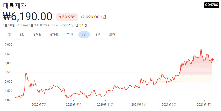 유승민-관련주-대장주