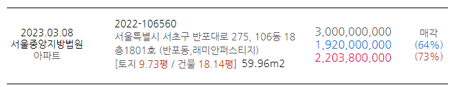 반포동, 래미안퍼스티지 정보 및 낙찰가