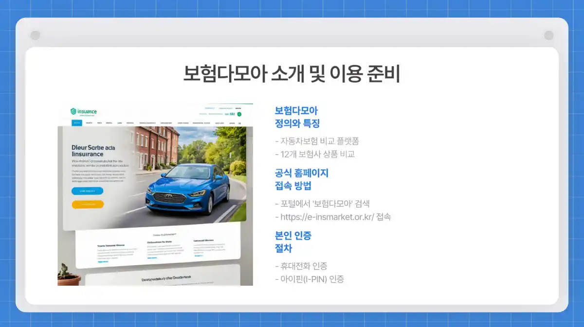 자동차 보험 갱신 필수 정보. 보험다모아 활용해 보험료 비교하는 방법 05