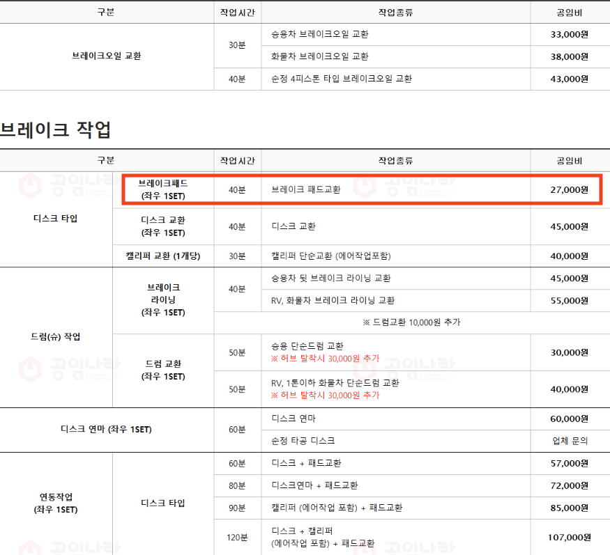 공임나라 공임표 (배터리, 미션오일, 브레이크패드 교체 비용)