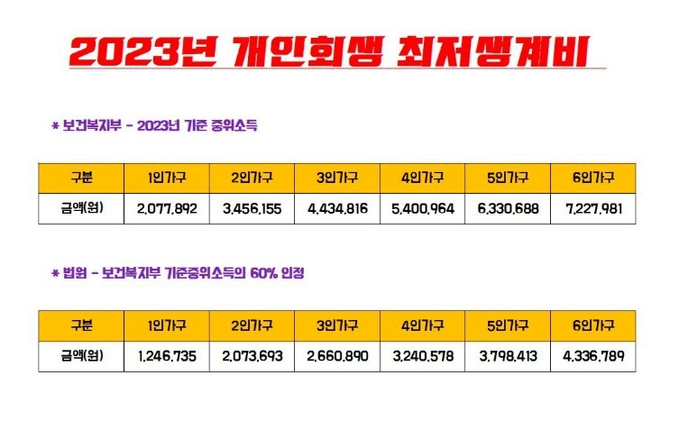 2023-개인회생-최저생계비