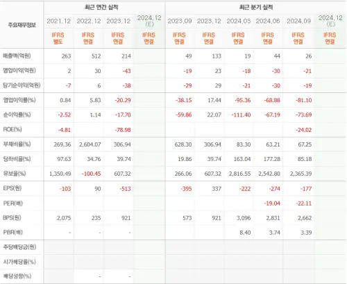 케이엔알시스템실적_차트_자료