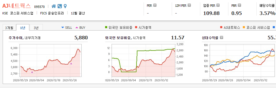 중고차-관련주-대장주