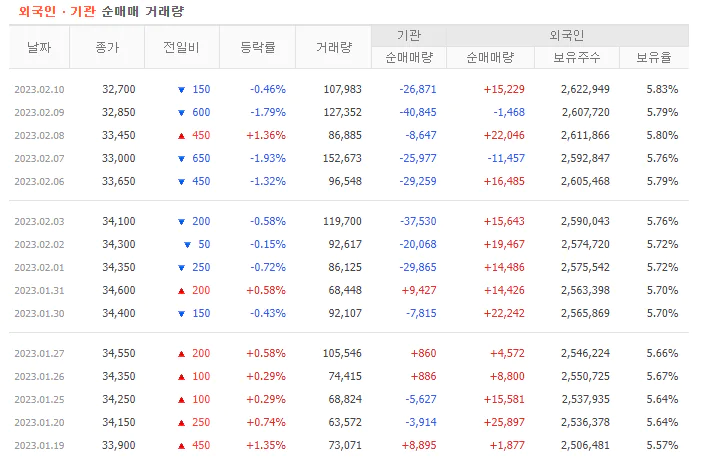 한전 KPS 거래량