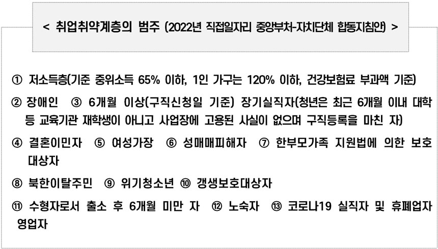 취업취약계층 범주 안내