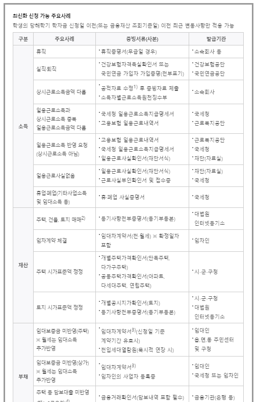 국가장학금 8분위 지원금액 국가장학금 최신화 3