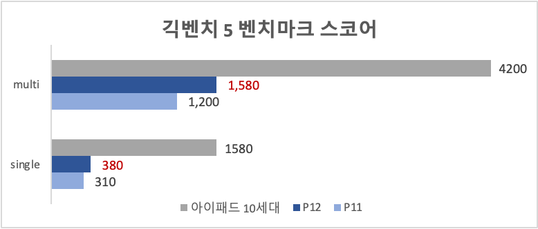 레노버 P12 리뷰 - 성능, 가격, 장단점 총정리