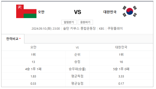 국가대표 축구 일정 및 중계방송