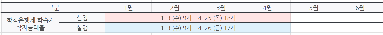 2024년 학자금 대출 신청 일정