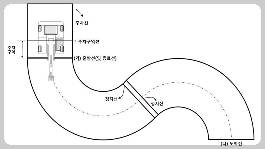 굴착기운전기능사 실기 시험 합격: S자 코스·굴착 작업 완전 정복