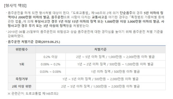 음주운전-처벌기준-형사적책임