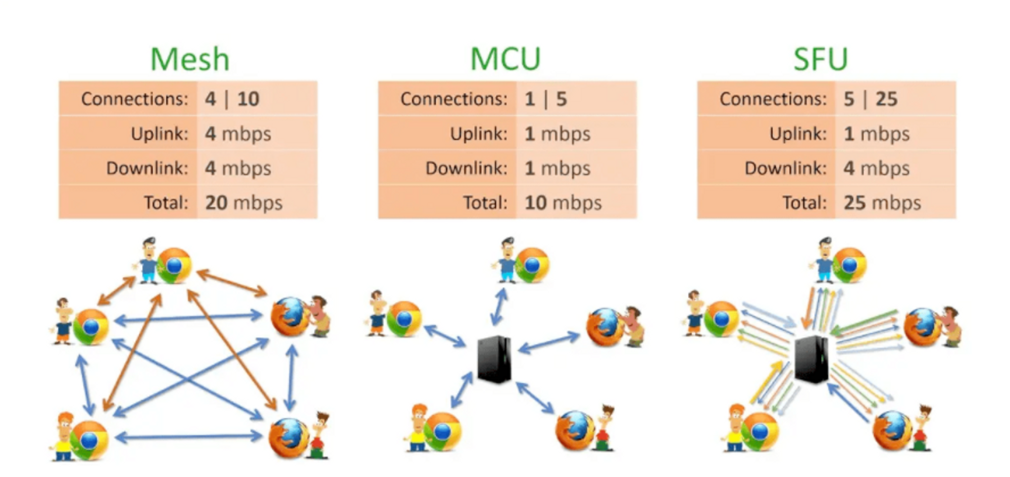WebRTC Webrtc