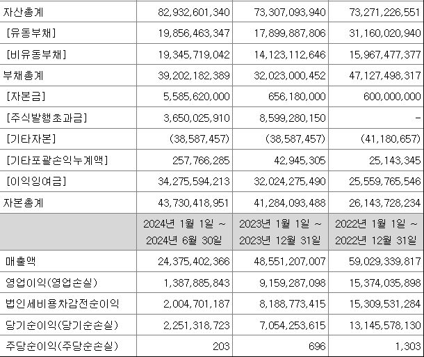 와이제이링크 실적