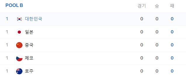 WBC 일정 대표팀 명단 참가국 조편성 랭킹